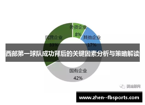 西部第一球队成功背后的关键因素分析与策略解读