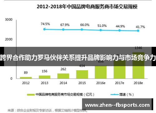 跨界合作助力罗马伙伴关系提升品牌影响力与市场竞争力