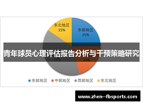 青年球员心理评估报告分析与干预策略研究