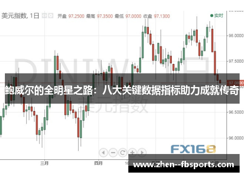 鲍威尔的全明星之路：八大关键数据指标助力成就传奇