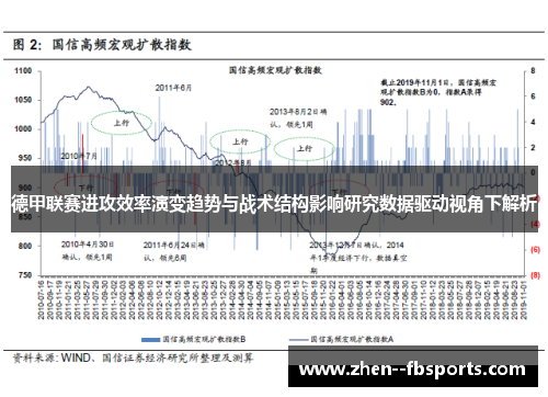 德甲联赛进攻效率演变趋势与战术结构影响研究数据驱动视角下解析