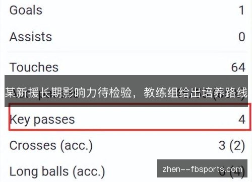 某新援长期影响力待检验，教练组给出培养路线